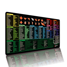 Loop Hut Excel Shortcut Mousepad - for Excel Users - Extra Large Desk Mat | 800x400mm XL | Non-Slip Rubber Base | Durable Stitched Edge