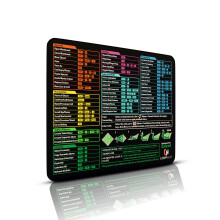 Loop Hut Excel Shortcut Mousepad - for Excel Users - Mouse Mat | 320x270mm M | Non-Slip Rubber Base | Durable Stitched Edge