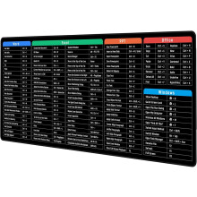 JIALONG Gaming Mouse Mat Large Excel Shortcuts Mouse Pad XXL (900x400mm) Thick Extended Excel Cheat Sheet Desk Mat Computer Keyboard Mouse Pad for