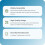 Yubico - Security Key C NFC - Basic compatibility - Multi-factor authentication (MFA) security key and passkey, connect via USB-C or NFC, FIDO 4