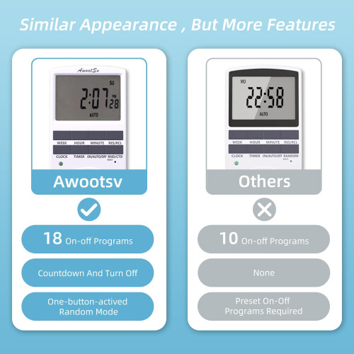 Awootsv Digital Timer Socket with Countdown Function LCD Display 24 Hours/Weekly Indoor Plug in Electrical Timer for Lights and Home Appliances (2 1
