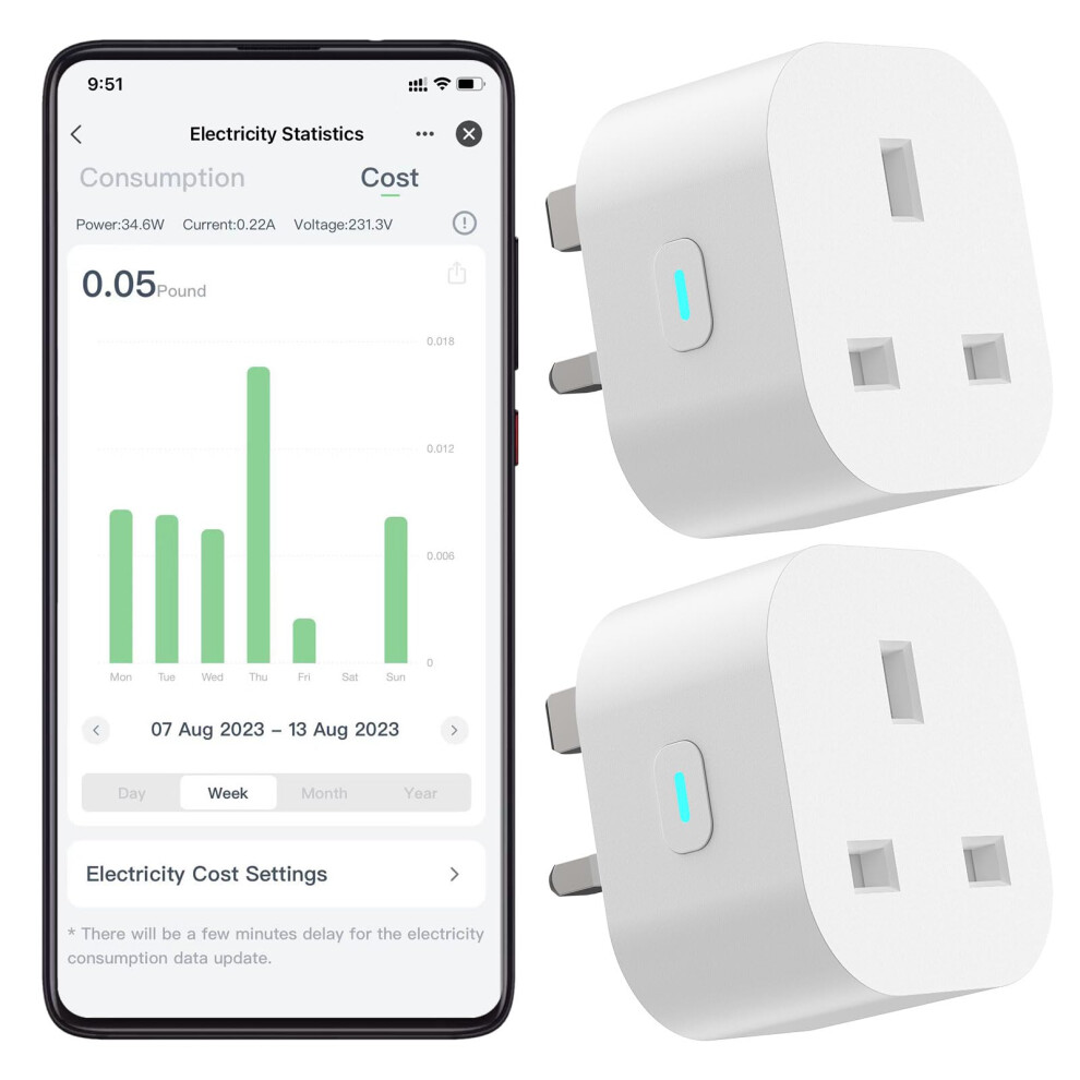 Eightree Smart Plug That Work With Alexa & Google Home, Smart Home Smart Socket With Energy Monitoring, Remote Control, Timer & Schedule Function, 5051221770598