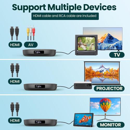 Desobry Mini DVD Player for Smart TV, Multi Region, Support USB/TF Card Input, HDMI/RCA Cable 1
