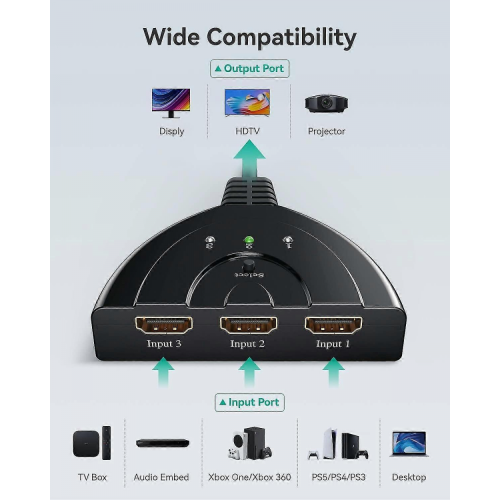 Διακόπτης HDMI Gana, Διακόπτης HDMI, Διαχωριστής HDMI 3 σε 1 1