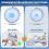 Waterproof extra-wide leg cast compatible with shower head, non-slip bottom, leg cast protector, surge protector. 4
