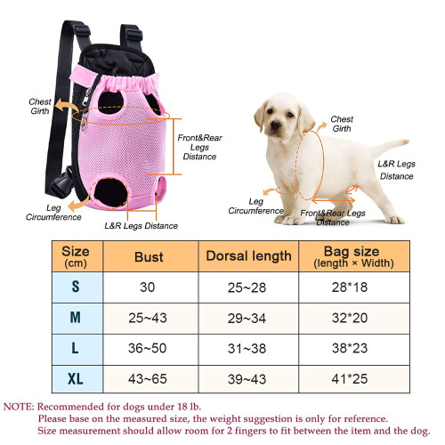 Σακίδιο πλάτης Furry Friend Carrier, με σχεδιασμό ασφαλείας για μικρά σκυλιά και γάτες, με 2