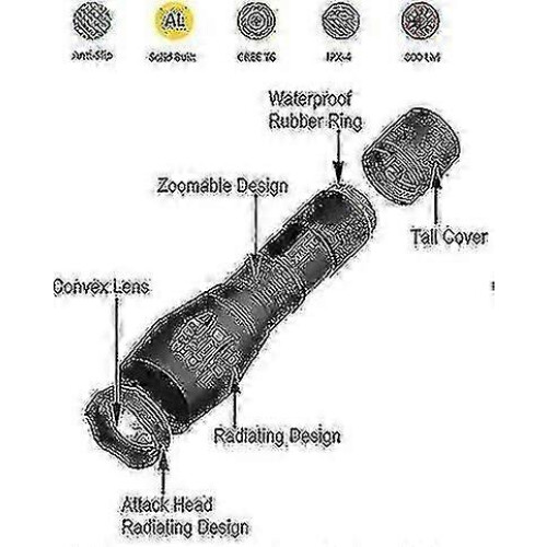 High Power Led Flashlight Set with 18650 Rechargeable Batteries,wit... 1