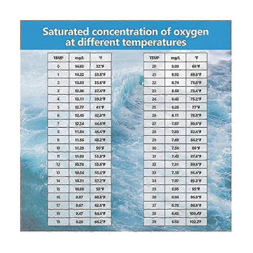 Smart Bluetooth Dissolved Oxygen Meter, Portable 0.0-30Mg/L Dissolved Oxygen Meter Range, Dissolved 1