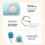 (blue) Automatic LED Intelligent Cat Ball, Interactive Cat Toys Ball with LED Light 3