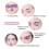 Eyebrow Stencil Kit with Adjustable Handle and Strap, 8 Shape Reusable Washable Templates 3