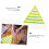 Quilting Ruler for Sewing with Accurate Scale Markings, Durable Plastic Patchwork Tool 4