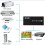 Διαχωριστής HDMI 1 είσοδος 4 έξοδοι, Έξοδος HDMI με τροφοδοτούμενη έξοδο ανάλυσης 4K, 7