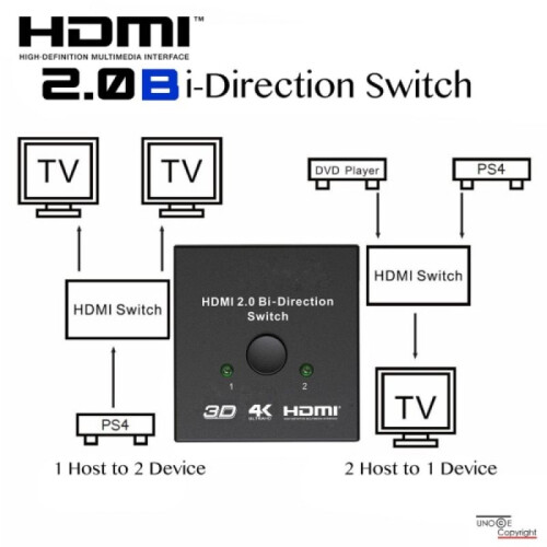 Διακόπτης HDMI για πολλαπλές συσκευές, Διαχωριστής HDMI Ultra HD4K με χειροκίνητη 2