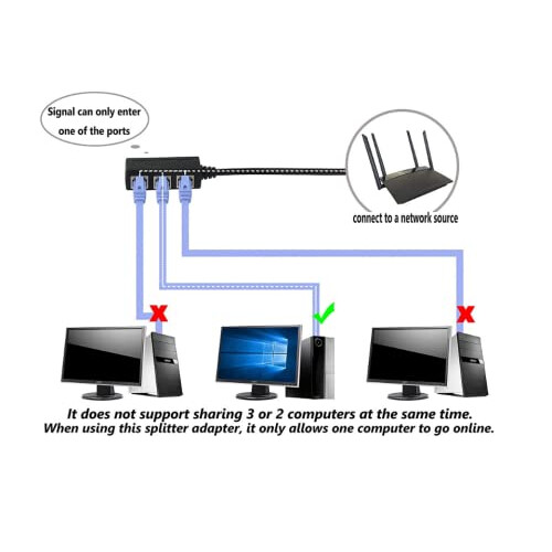 Ευέλικτος σχεδιασμός για προσαρμογέα RJ45, DSL υψηλής ταχύτητας με μετάδοση σήματος, 1