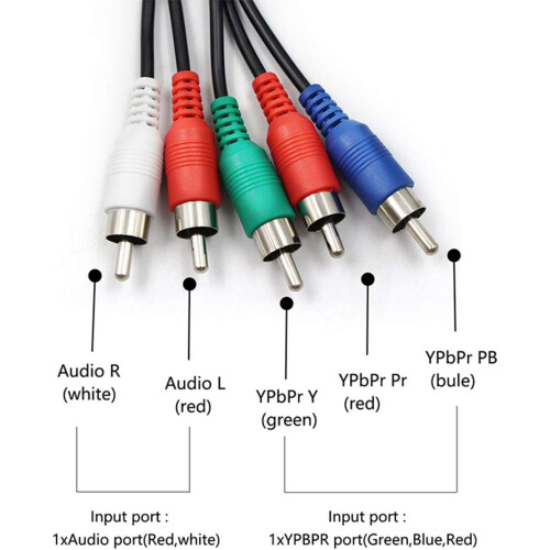 Innovative HDMI to Component Converter, Bridging Generations Of Technology With Ease 1