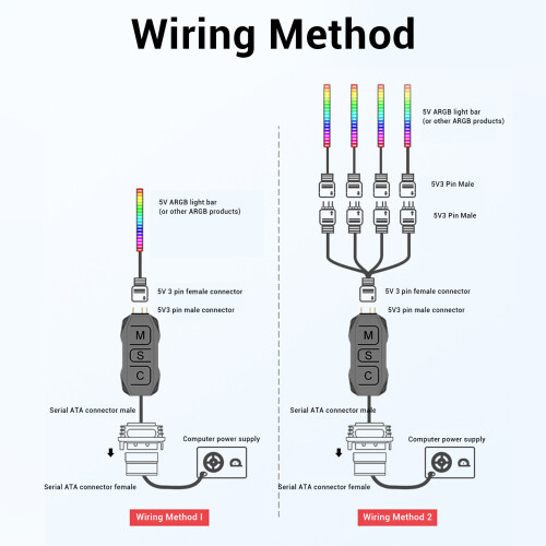 ARGB-PC-Lüftercontroller 21 Tasten 5V 3-Pin Regenbogen 2
