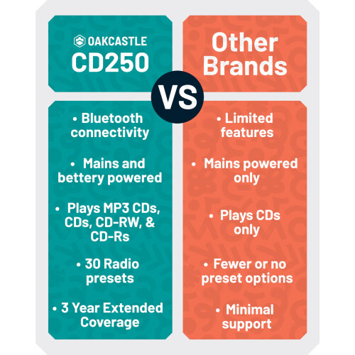 Portable Bluetooth CD Boombox with FM radio | CD, 2