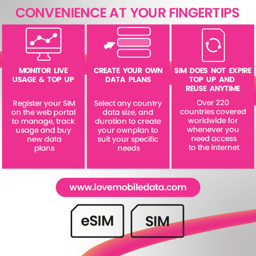 Love Mobile Data Only Sim Card - International Mul 2