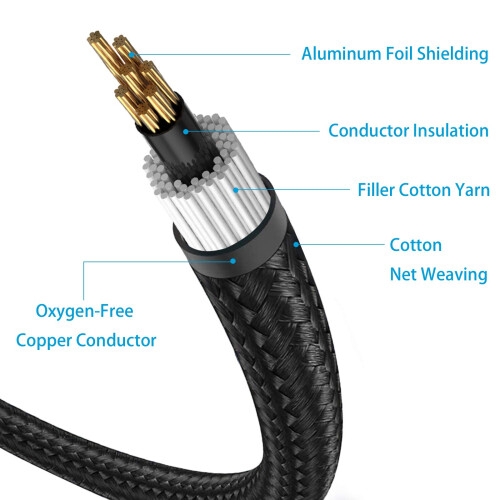 WORLDBOYU Lightning to RCA Cable Audio Aux Adapter 2
