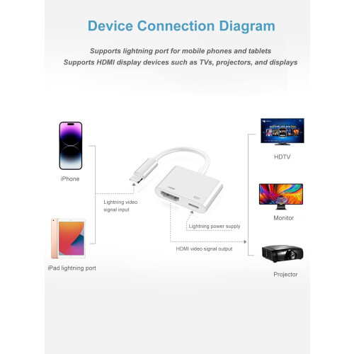 Dresz Lightning to HDMI Adapter, [MFi Certified] H 1