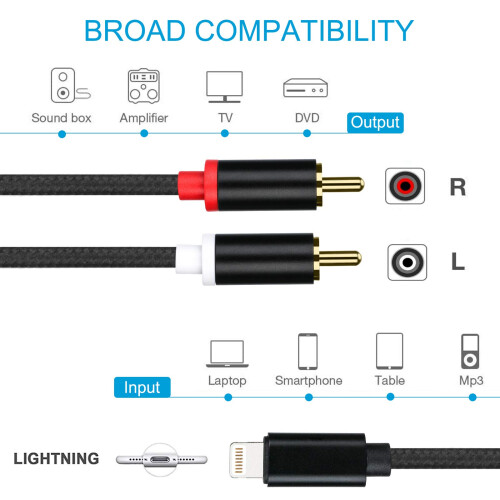 WORLDBOYU Lightning to RCA Cable Audio Aux Adapter 1