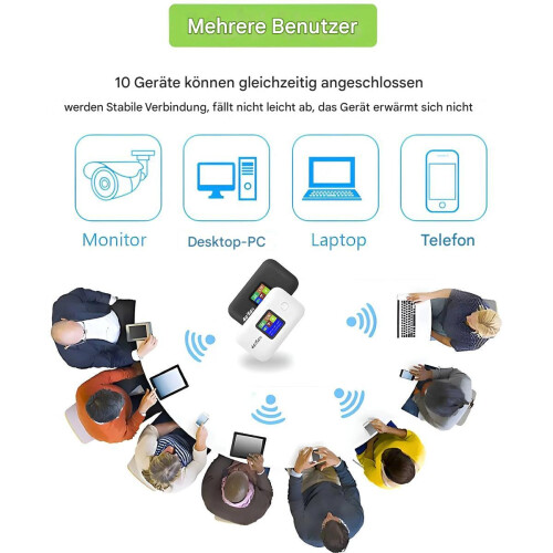 Secure4G LTE WiFi Hotspot, Φορητός δρομολογητής 4G με τεχνολογία διπλής ζώνης, Κοινή χρήση 2
