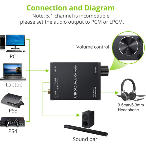 Ενισχυτής ακουστικών Hi-Fi με μετατροπέα ήχου USB DAC, μετατροπέας ψηφιακού σε 2