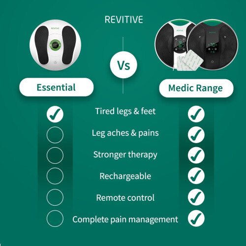 Revitive Essential Circulation Booster 2