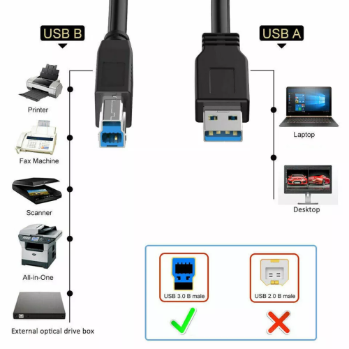 Καλώδιο USB3.0 SuperSpeed τύπου A, αρσενικό σε αρσενικό B, εκτυπωτής, σαρωτής 2,2 πόδια 1