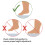 Ingenuity Ingenuity Smooth Strides Activity Walker - Chambray - Developmental Walker - 3 Position heightbar - Toys Included - 6M-12M 8