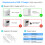 Câble d'alimentation USB Type C15V PD pour ordinateur portable Surface Pro 7/6/5/4/3/GO/BOOK 1/2 5