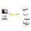 Kiplyki Wholesale10M Κίτρινο Εξωτερικό Καλώδιο Ethernet Δικτύου Cat5e100% Χάλκινο RJ45 5