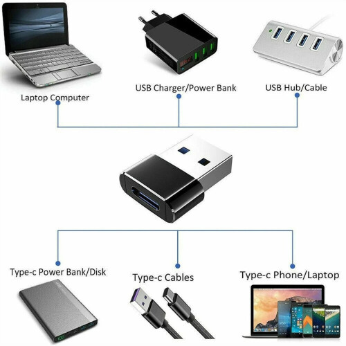 Chargeur USB-C vers USB-C, alimentation USB-A, adaptateur mâle/femelle. 2
