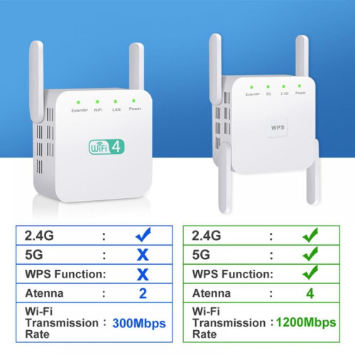Επέκταση εμβέλειας Wi-Fi Feiona, Ενισχυτής σήματος N300 έως 800 τετραγωνικά πόδια, 10 1
