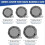 High-quality 4-pack protective net for rainwater barrel Diameter 95 cm 3