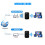 300Mbps Wifi Booster Wifi Repeater Υποστήριξη περισσότερων συσκευών Βασικές εφαρμογές 7