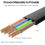 Καλώδιο Ethernet TNP Cat6Flat Cable, Καλώδιο Ethernet Cat68ft, Flat Wire, Καλώδιο Internet δικτύου Cat6Ether - RJ45 5