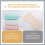 Conjunto de 5 paninhos de algodão absorventes e macios para arrotar bebês. 4