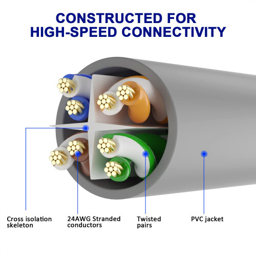 Καλώδιο Ethernet Cat660Feet/Γκρι, Patch Cord (25-300FT και 4 χρώματα για επιλογή) Δίκτυο υψηλής 1