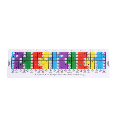Righello scorrevole per chitarra per la pratica delle scale pentatoniche, diatoniche e modali/pentatoniche 1