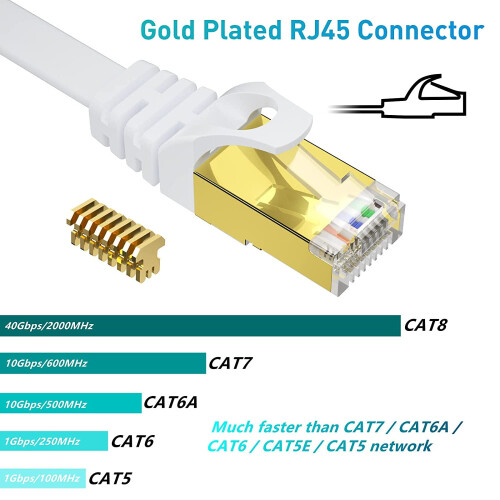 Καλώδιο Ethernet CAT86ft2Pack, καλώδιο patch υπολογιστή δικτύου υψηλής ταχύτητας, 40Gbps2000Mhz 1
