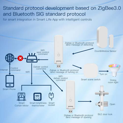 jixopn Tuya Wireless Gateway Multi Mode Smart Gateway Intelligent Via Smart 1