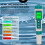 2X7In1PH/TDS/EC/ORP/Αλατότητα/SG/Μετρητής Θερμοκρασίας C-600Μετρητής Ποιότητας Νερού για 7