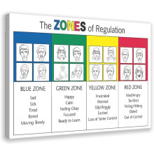 Poster educațional pe pânză cu tematică de gestionare emoțională - Zone de reglare - 24x36 inci, compatibil cu decorul sălii de clasă și al