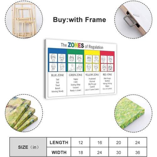 Pôster educativo sobre as Zonas de Regulação Emocional, tela de 60x90cm (24x36 polegadas) - Compatível com decoração de sala de aula e 1