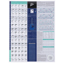 Poster decorativ cu diagramă educațională de referință pentru acorduri de teorie muzicală, game majore de chitară