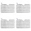 Erstatningsputer for dampmopp til S3500Steam Pocket Mop *4 stk. 1