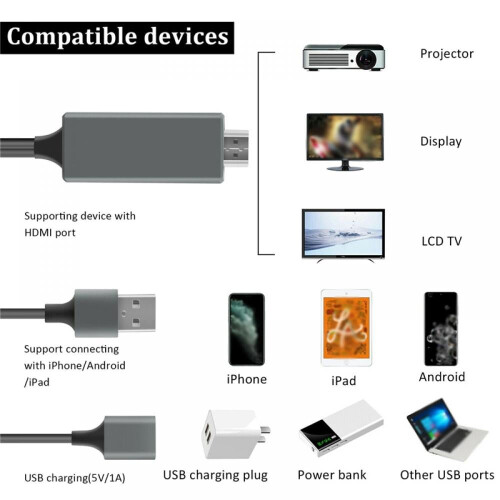 Καλώδιο HDMI 1080P με προσαρμογέα φωτισμού USB για τηλέφωνο, Μετατροπή οθόνης καθρέφτη 1