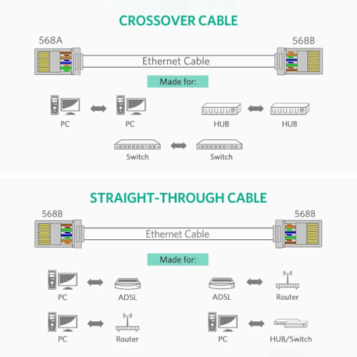 Συνδέσεις UGREEN10-PACK Cat6/Cat6e UTP RJ45 2