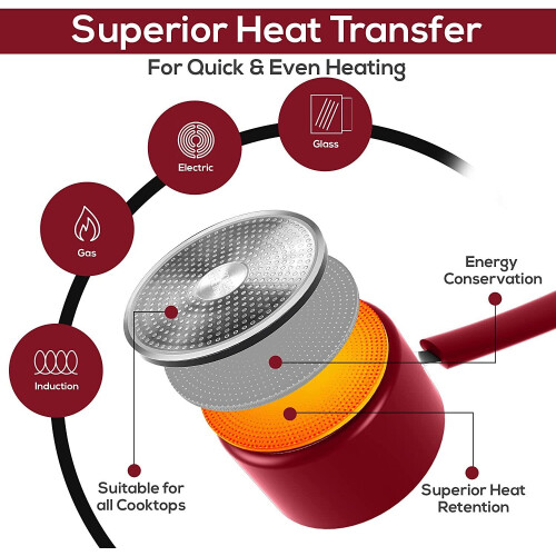 2 Quart Nonstick Saucepan with Glass Lid 1